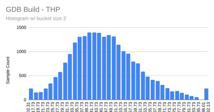 GDB build THP graphics