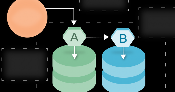 Custom featured image for distributed transaction patterns.