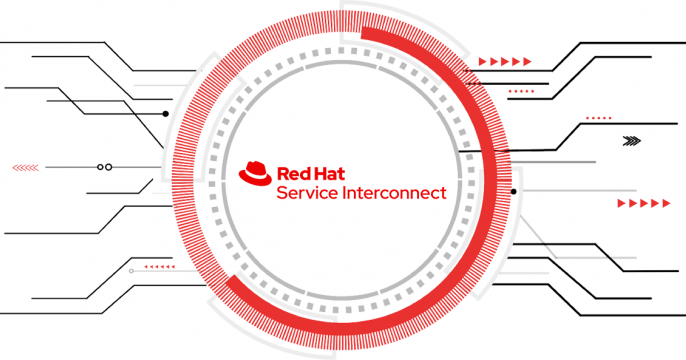 Red-Hat-Service-Interconnect