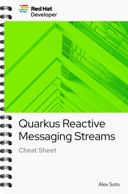 Quarkus Reactive Cheat Sheet cover