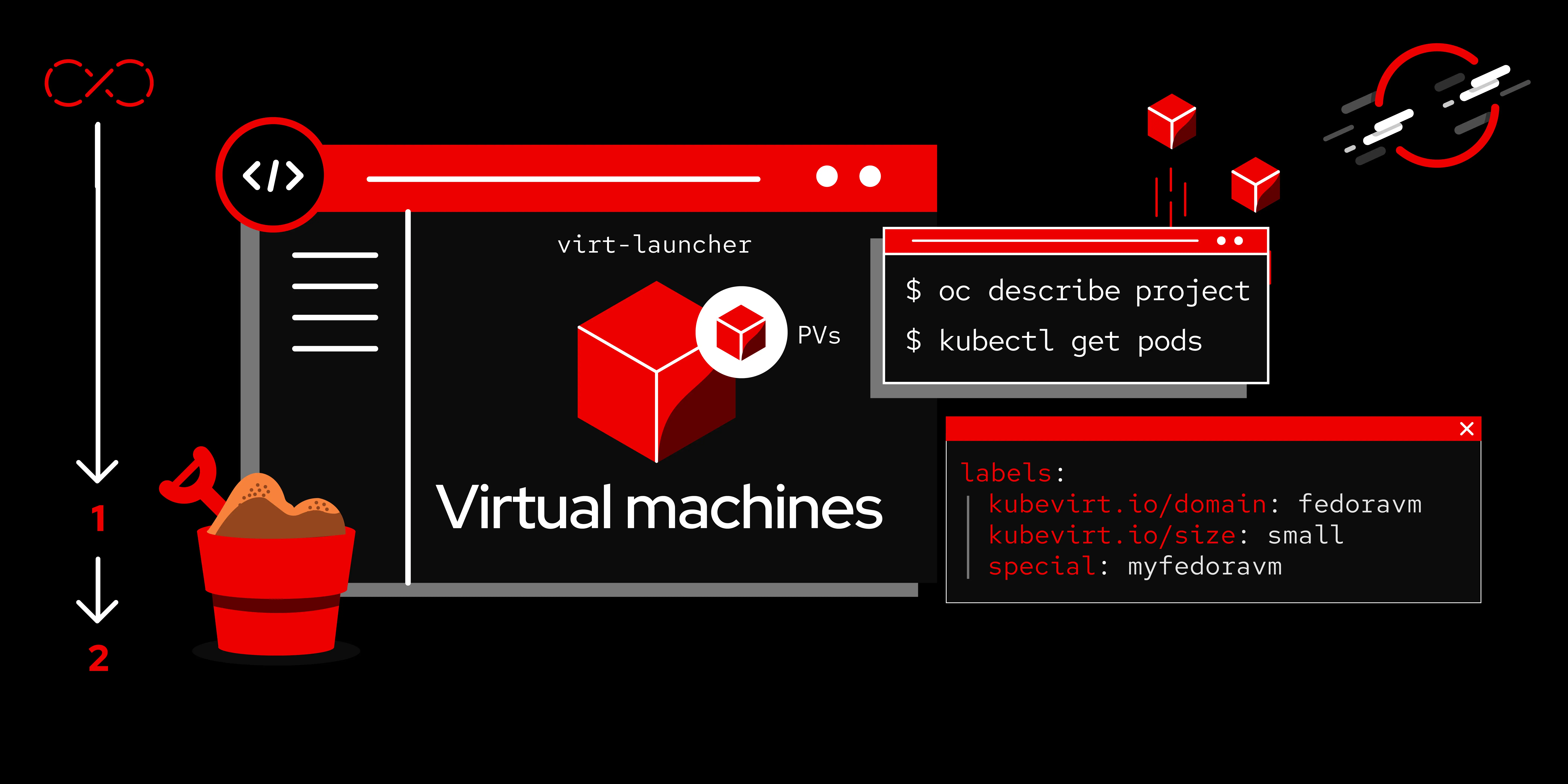 Red Hat OpenShift Virtualization
