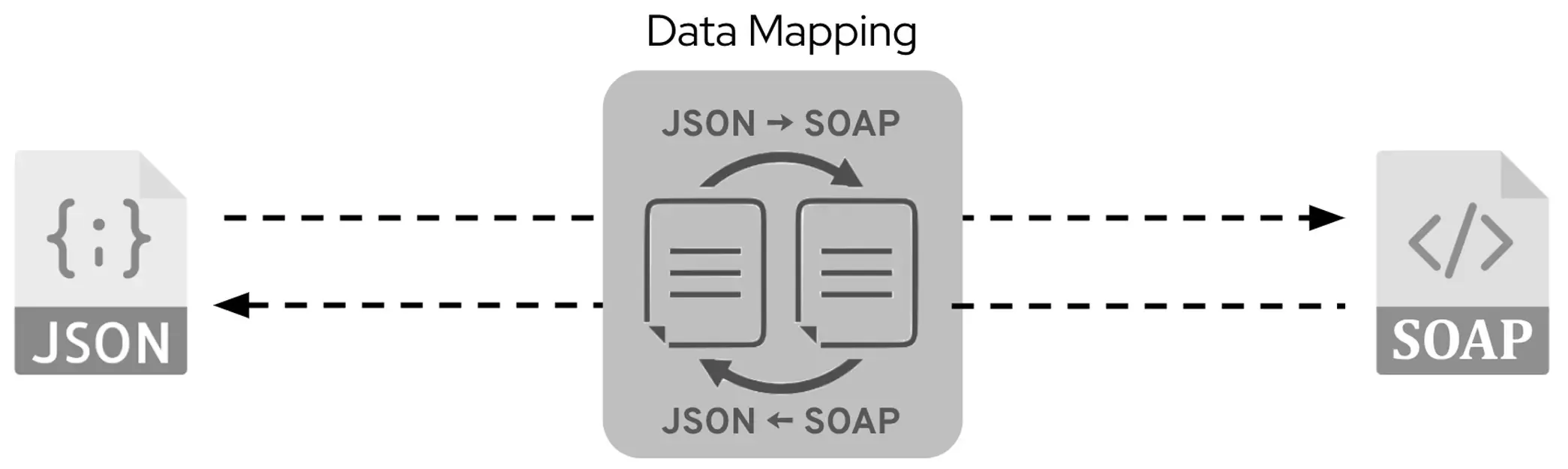 data_mapping