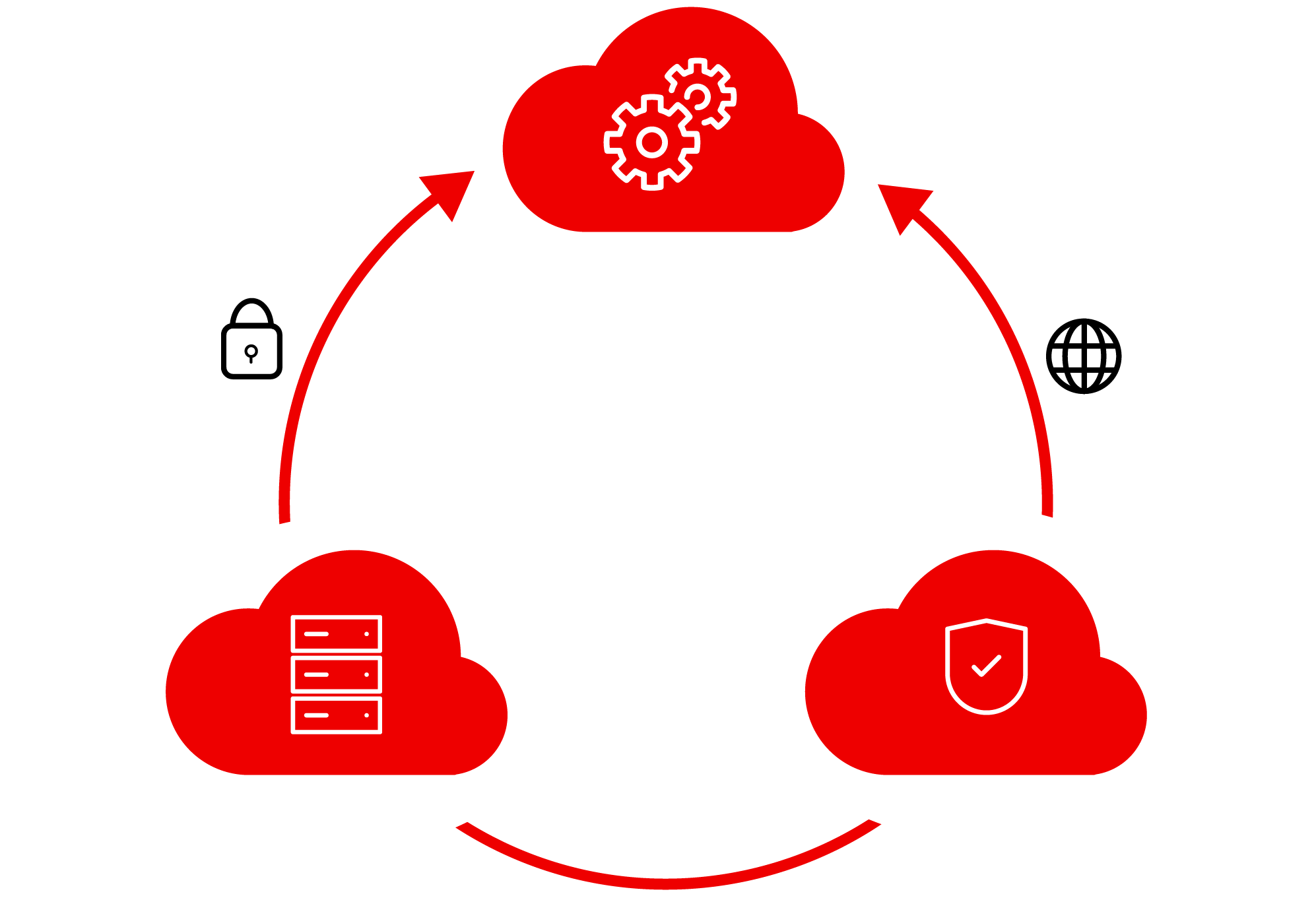 Red Hat Hybrid Cloud Architecture