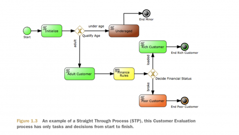 jboss bpm