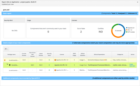 OSIO stack report OSIO stack report