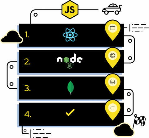 JavaScript Activity
