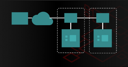 explore Istio service mesh