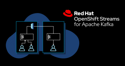 Featured image for Red Hat OpenShift Streams for Apache Kafka.