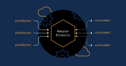 Featured image for Amazon Kinesis