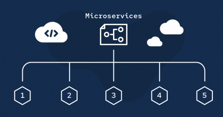 Featured image for 5 design principles for microservices