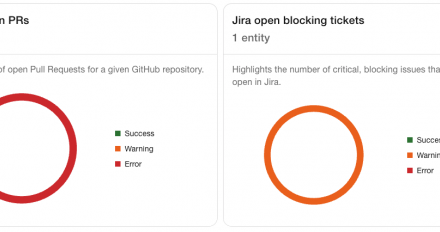 New summarised scorecards can be placed on the home page.