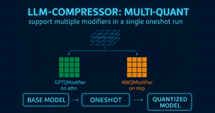 Featured image for LLM Compressor