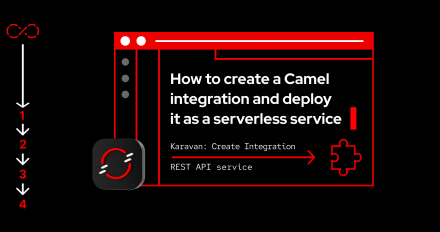 How to create a Camel integration and deploy feature image