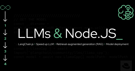 LLM Node.js learning path feature image