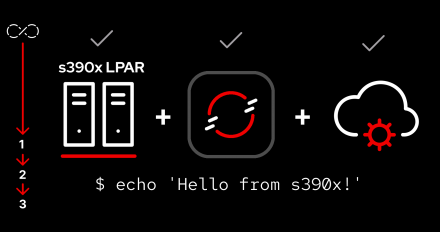 LPAR_learning_path__feature_image