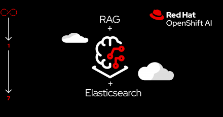 RHOS_Elasticsearch_RAG_featured_image