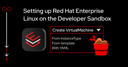 Setting up RHEL_Sandbox_feature image