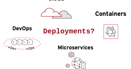 Microservices Deployments Evolution
