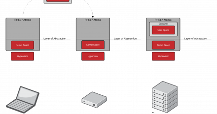Why Infrastructure Parity Matters for Developers Too