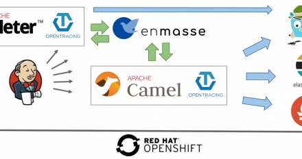 Logos of many projects on openshift kubernetes