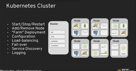 Kubernetes Application Server