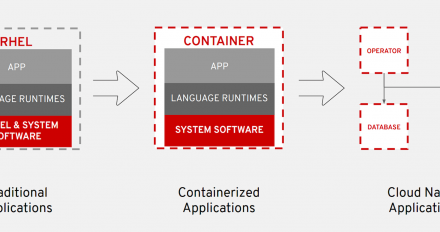 RHEL containers