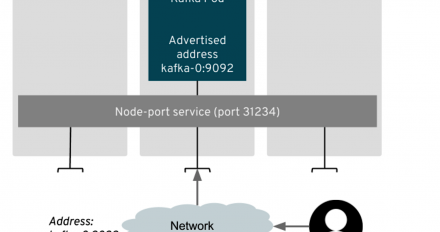 Strimzi node ports