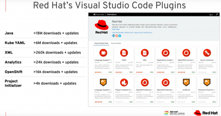 Red Hat's VSCode Studio