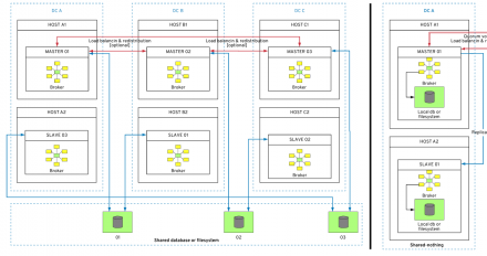 red hat middleware