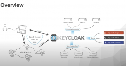 red hat middleware portfolio