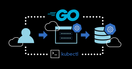 Featured image: Stateful Golang and Kubernetes