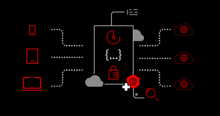 Featured image for "Custom policies in Red Hat 3scale API Management, Part 1: Overview."