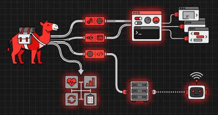 Tool calling with Apache Camel