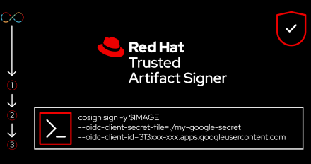 Trusted artifact learning path feature image