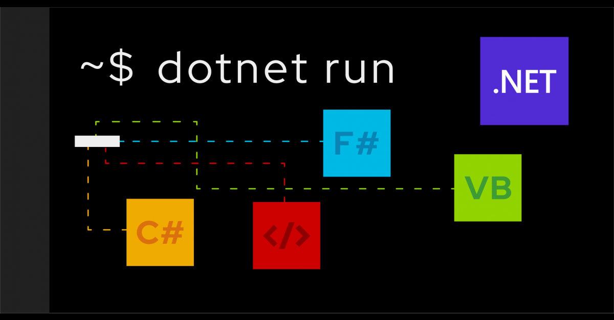Hello Podman using .NET