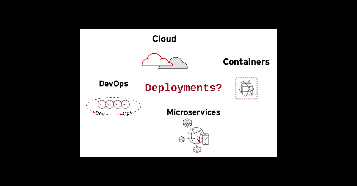 Microservices Deployments Evolution | Red Hat Developer