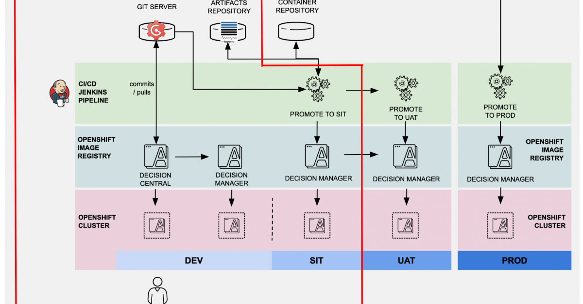 how to get core keygen to open