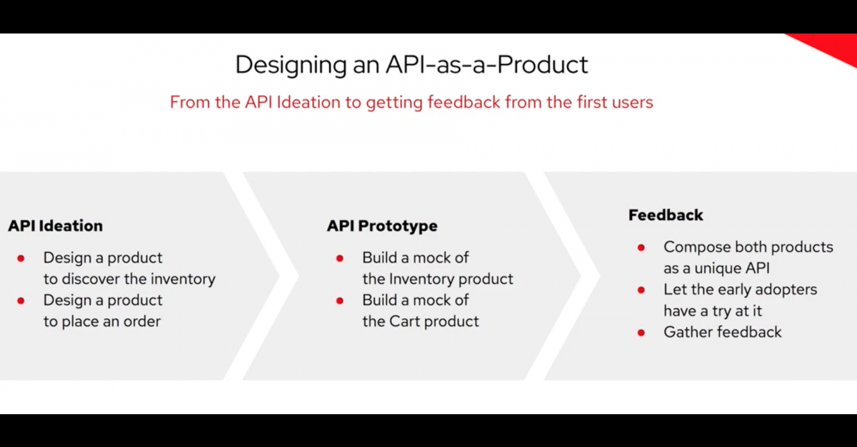 Red hat артикль the. Red hat какой артикль. APIS-products. Product Review. Product api