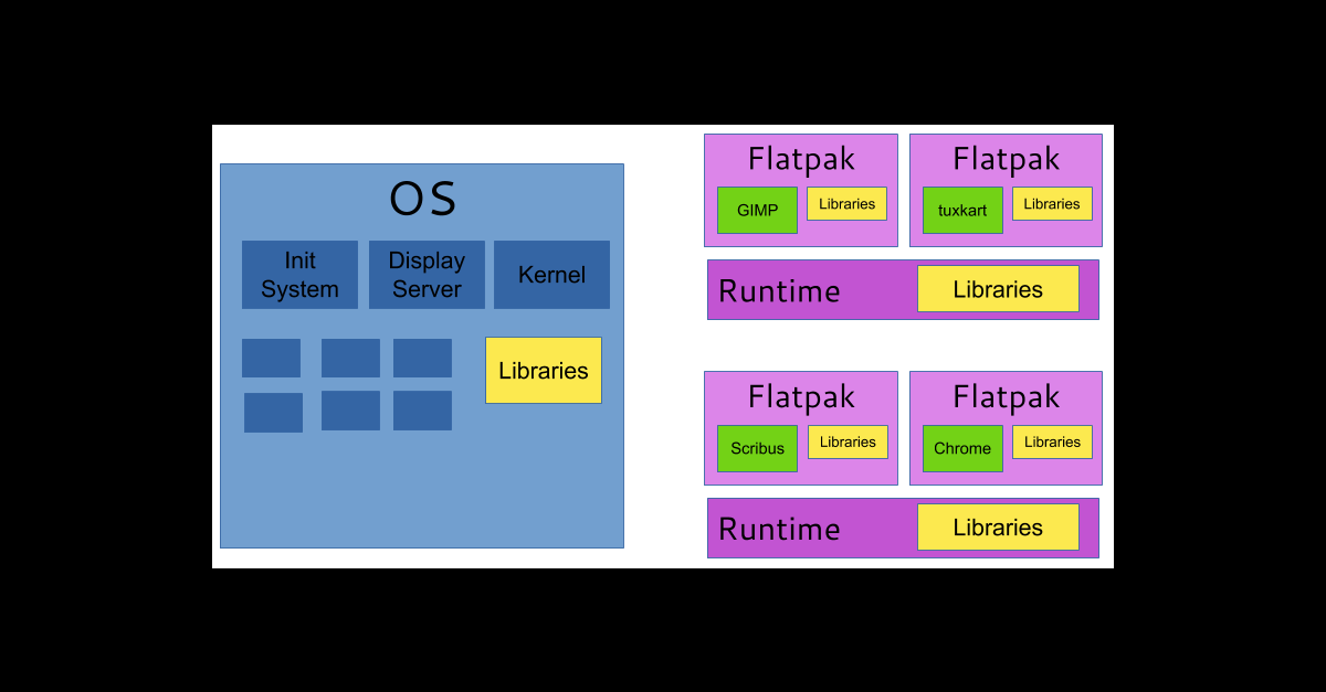 redhat flatpak