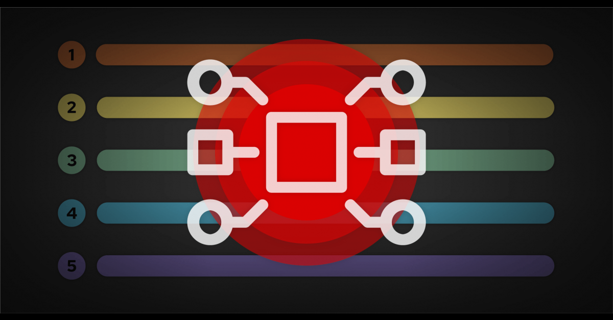 10 essentials to mitigating API security risks | Red Hat Developer