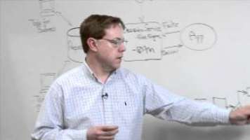 Focus On: JBoss Enterprise Business Rules Management System 5.3 (BRMS)