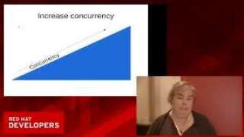 JavaOne 2015 - Christine Flood -  Shenandoah: An Ultralow-Pause-Time Garbage Collector for OpenJDK