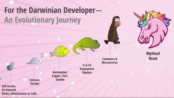 A developer's journey through DevOps