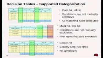 JavaOne 2012: BRMS 5.3 Overview
