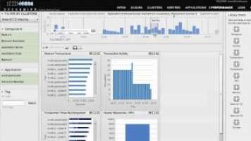 Red Hat OpenShift flex demo