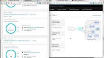 Helloworld Microservices Introduction