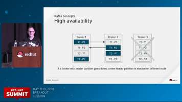Introducing AMQ Streams: Data streaming with Apache Kafka