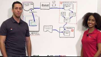 Migrating your Red Hat JBoss Enterprise Application Platform Applications into Red Hat OpenShift