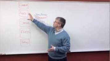 Focus On: JBoss Enterprise Portal Platform