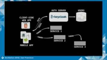 You've Got Microservices... Let's Secure Them
